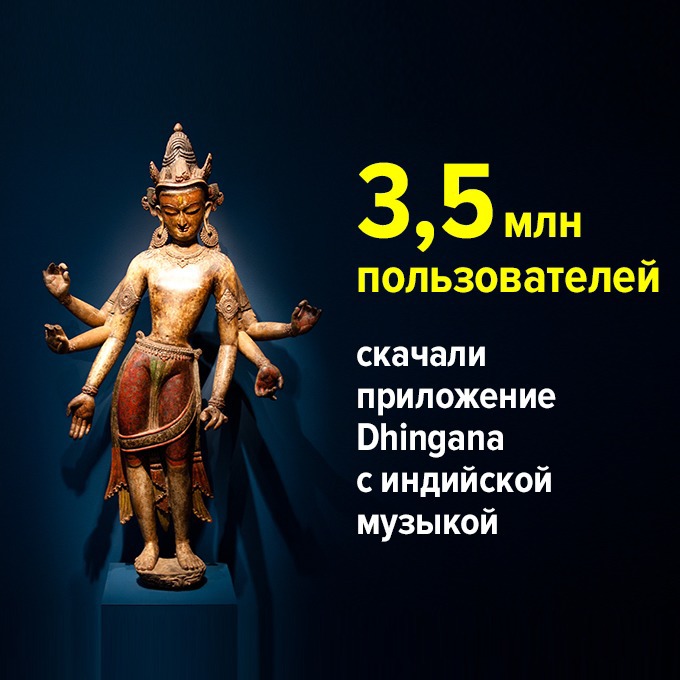 ...пользователей скачали приложение Dhingana с индийской музыкой — Цифра дня на The Village