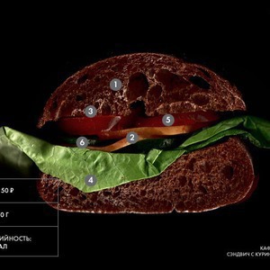 Составные части: Сэндвич с куриной грудкой из кафе «Молоко» — Составные части на The Village