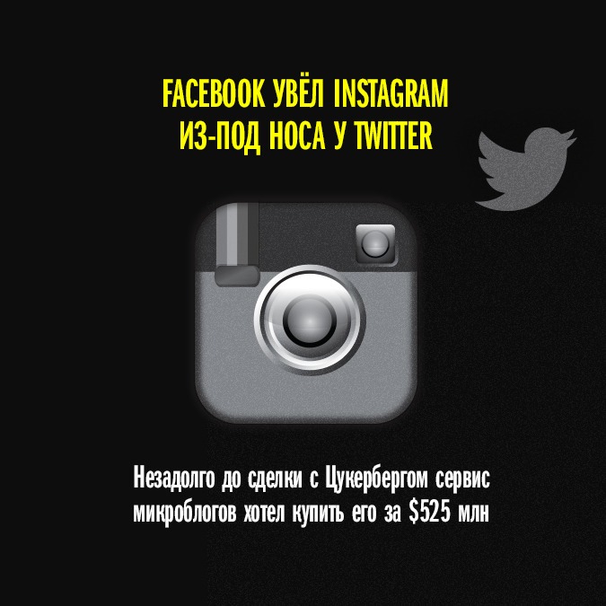 Facebook увёл Instagram из-под носа у Twitter — Провал дня на The Village