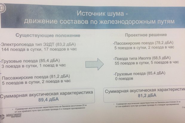 Что строят вдоль железной дороги курского направления. Смотреть фото Что строят вдоль железной дороги курского направления. Смотреть картинку Что строят вдоль железной дороги курского направления. Картинка про Что строят вдоль железной дороги курского направления. Фото Что строят вдоль железной дороги курского направления
