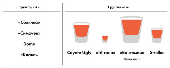 Под градусом: самые алкогольные места Москвы, часть 2. Изображение № 21.